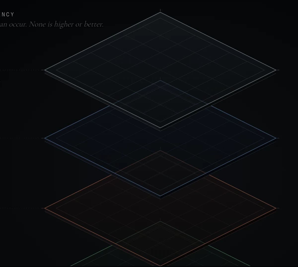 Close-up of the planes of agency: four isometric grids stacked vertically, each tinted differently.