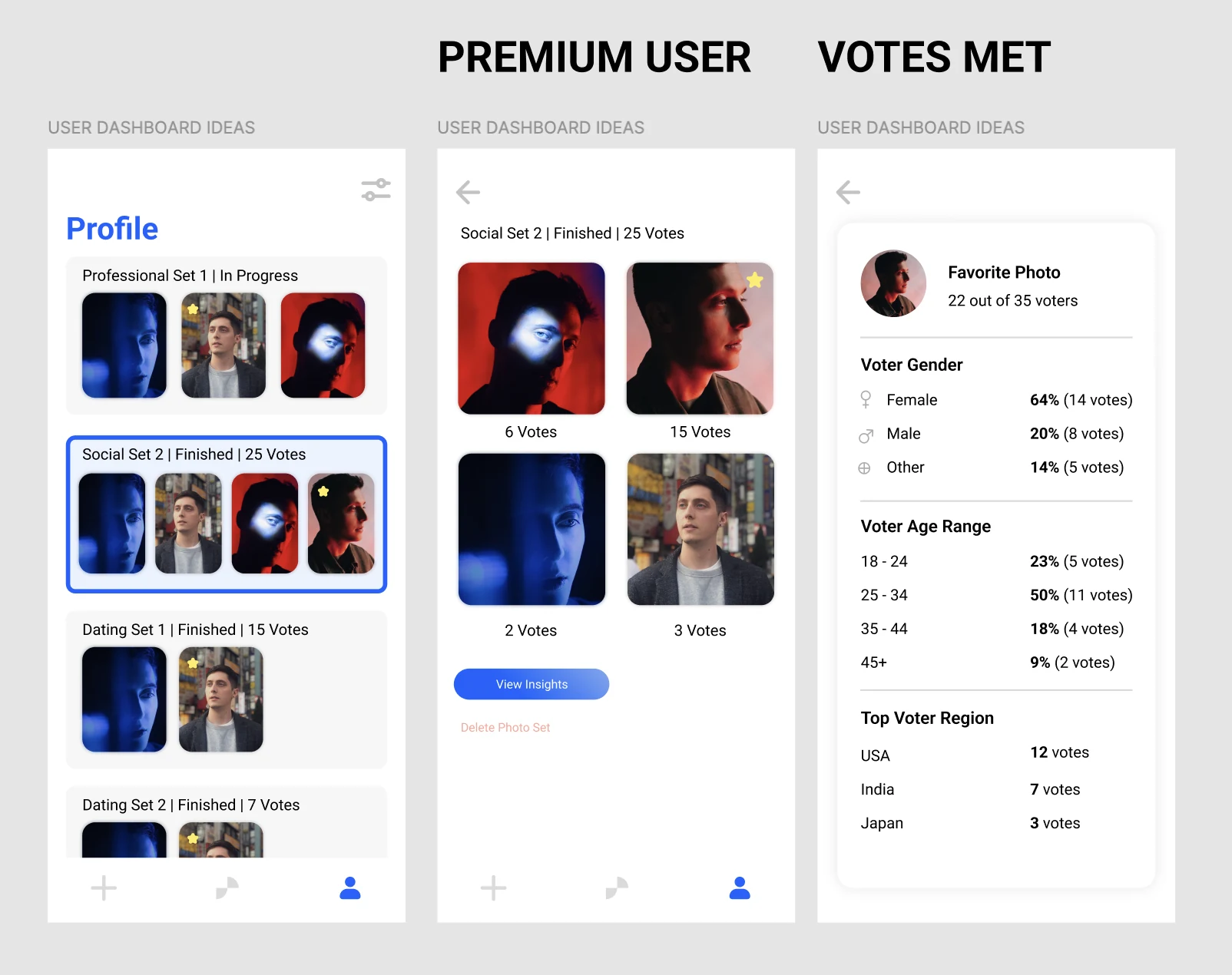 Piqly flows: premium user and votes met states.