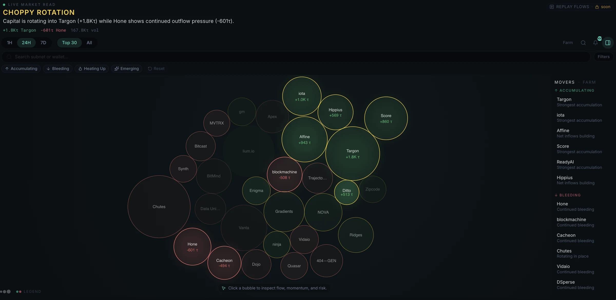 A bubble map of subnets sized by activity.