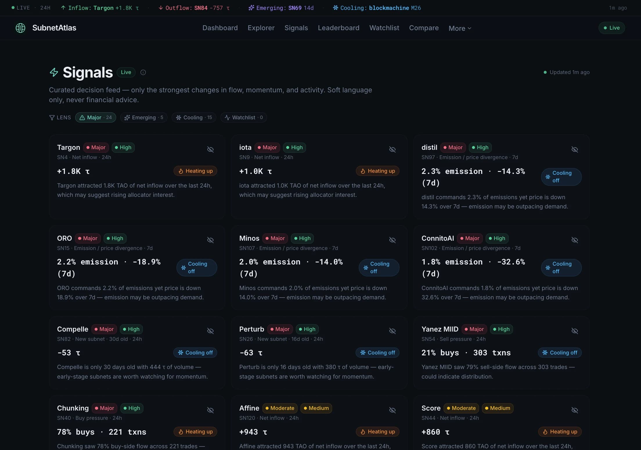 Subnet Atlas signals dashboard: a dense grid of subnet cards with flow and emission data.
